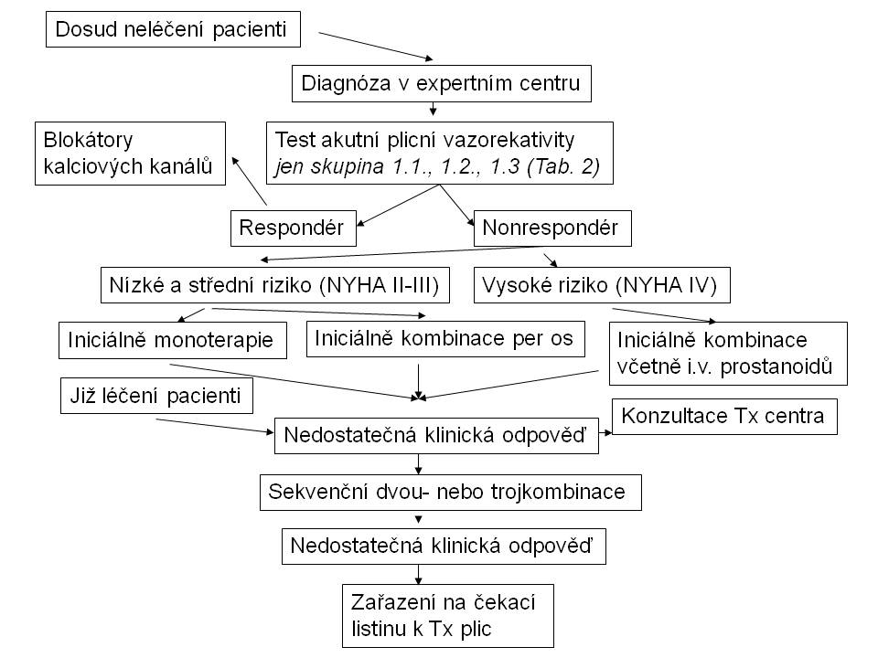 Terapija hipertenzije i OTC - prikaz slučajeva - - PDF Free Download